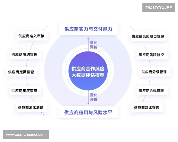 风险评估模型引入赛事筹备,增强应急管理能力